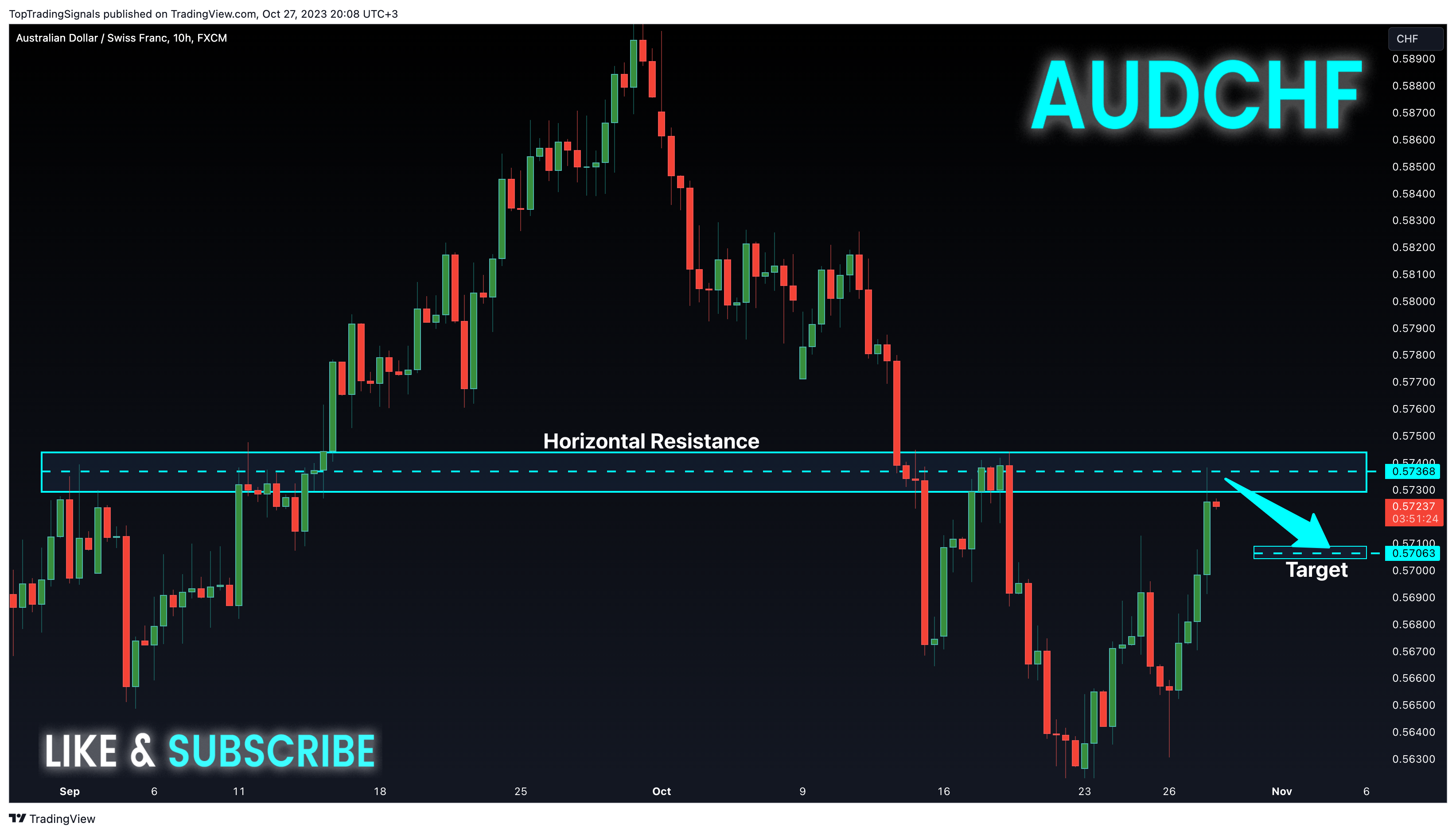 FX:AUDCHF Chart Image by TopTradingSignals