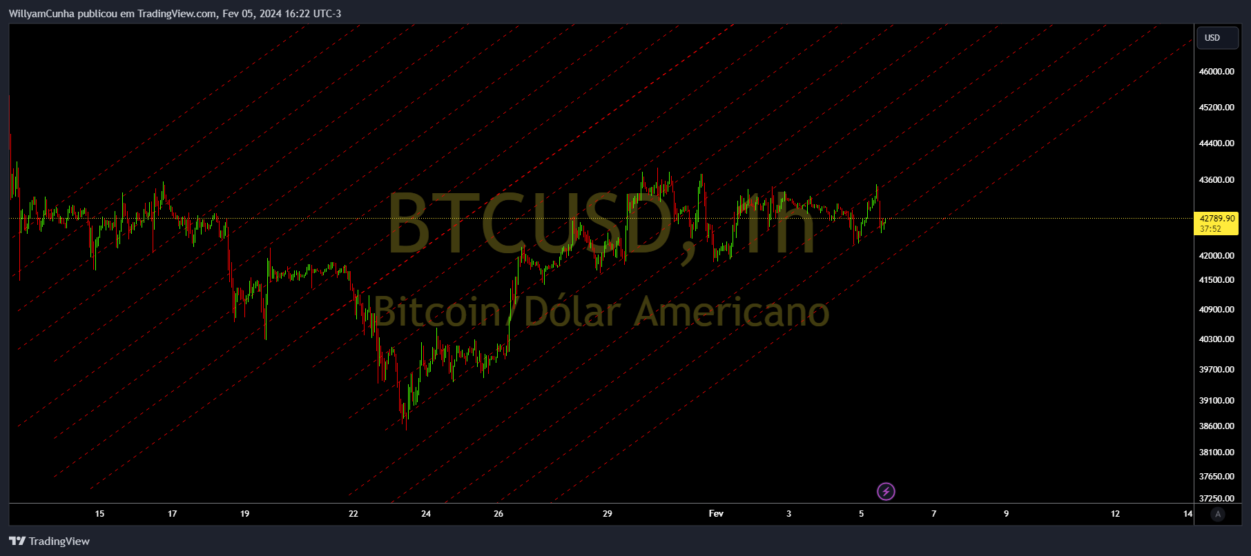 INDEX:BTCUSD Chart Image by WillyamCunha