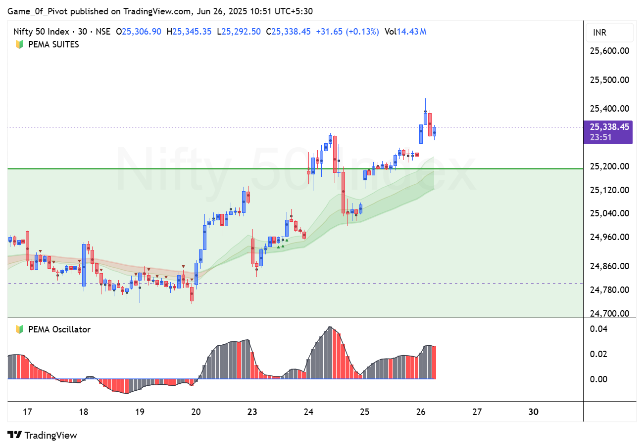 NSE:NIFTY Chart Image by Game_0f_Pivot