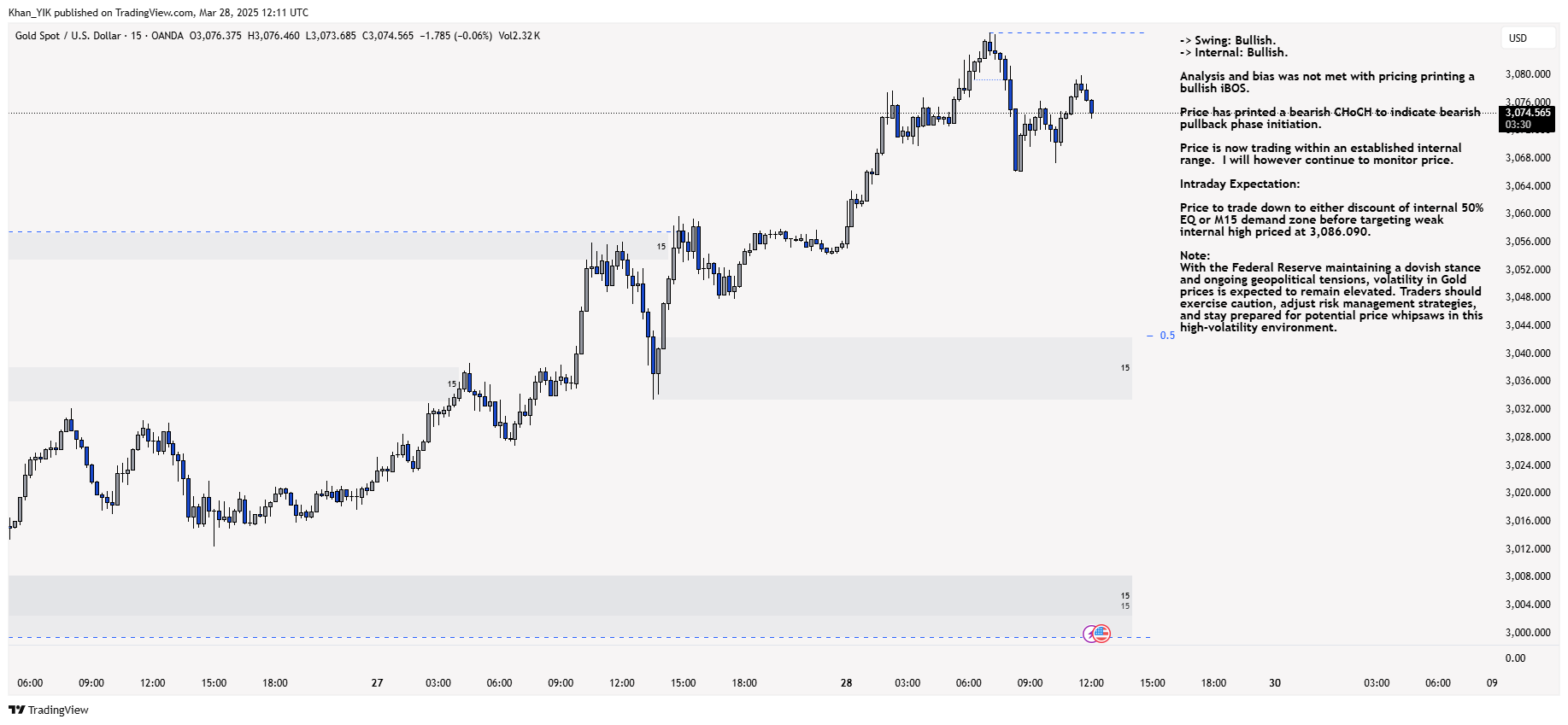 OANDA:XAUUSD Chart Image by Khan_YIK