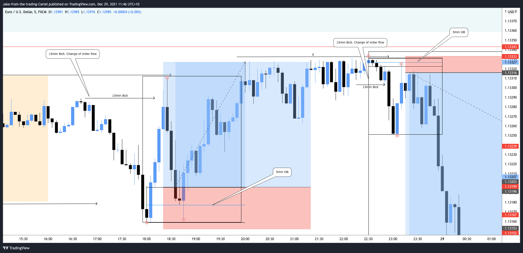 FX:EURUSD Chart Image by Jake-from-the-trading-Cartel