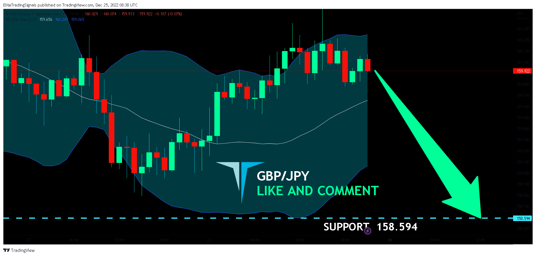 FX:GBPJPY Chart Image by EliteTradingSignals