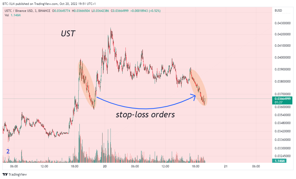BINANCE:USTCBUSD Chart Image by BTC-XLM