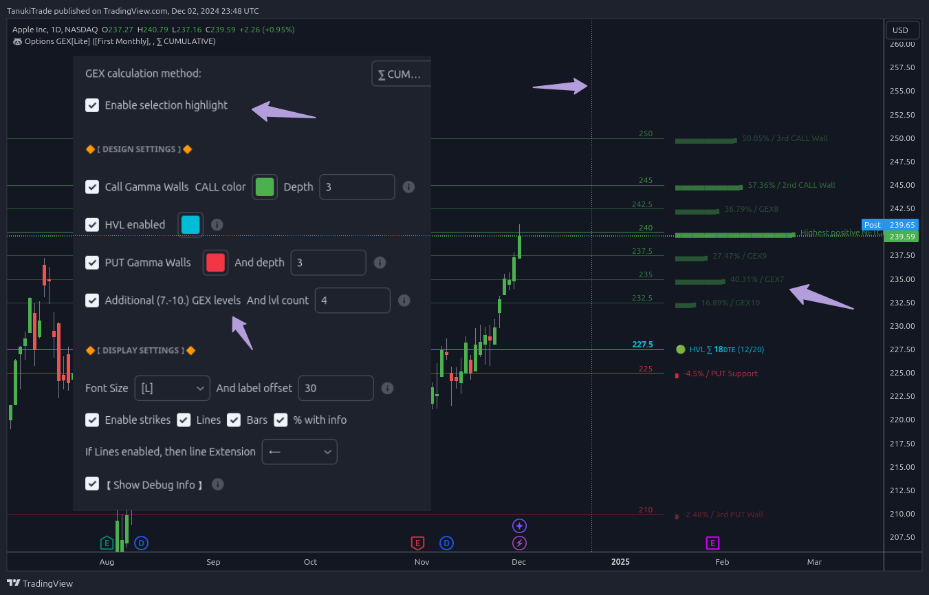 NASDAQ:AAPL Chart Image by TanukiTrade