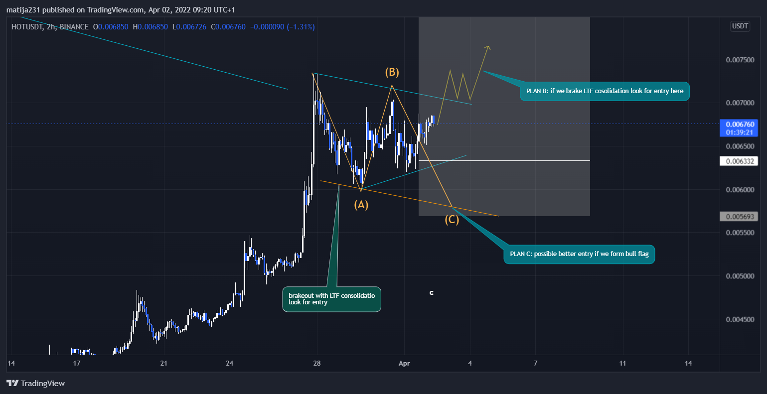 BINANCE:HOTUSDT Chart Image by MKtrejding