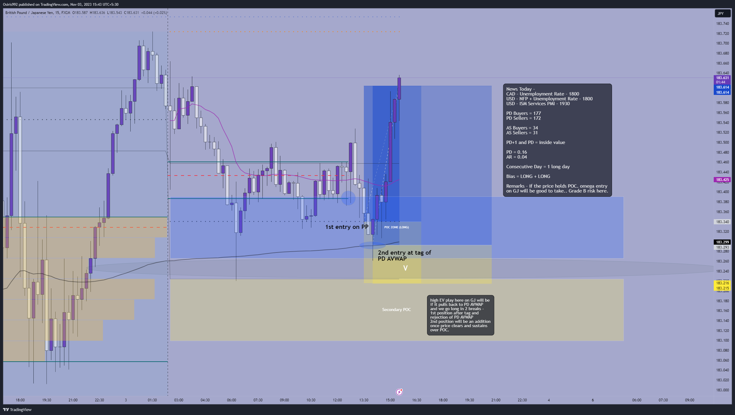 FX:GBPJPY Chart Image by Osiris992