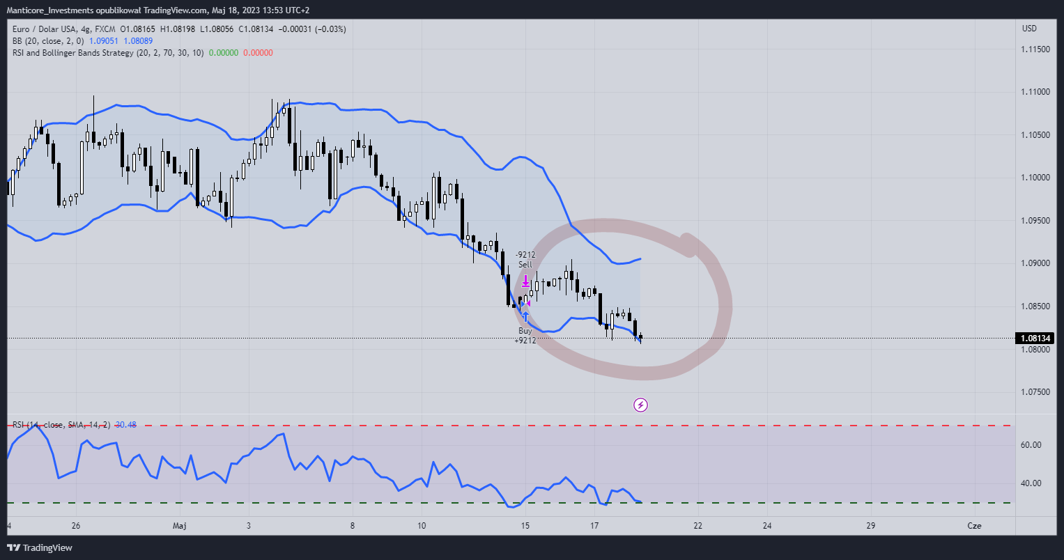 FX:EURUSD Chart Image by Manticore_Investments