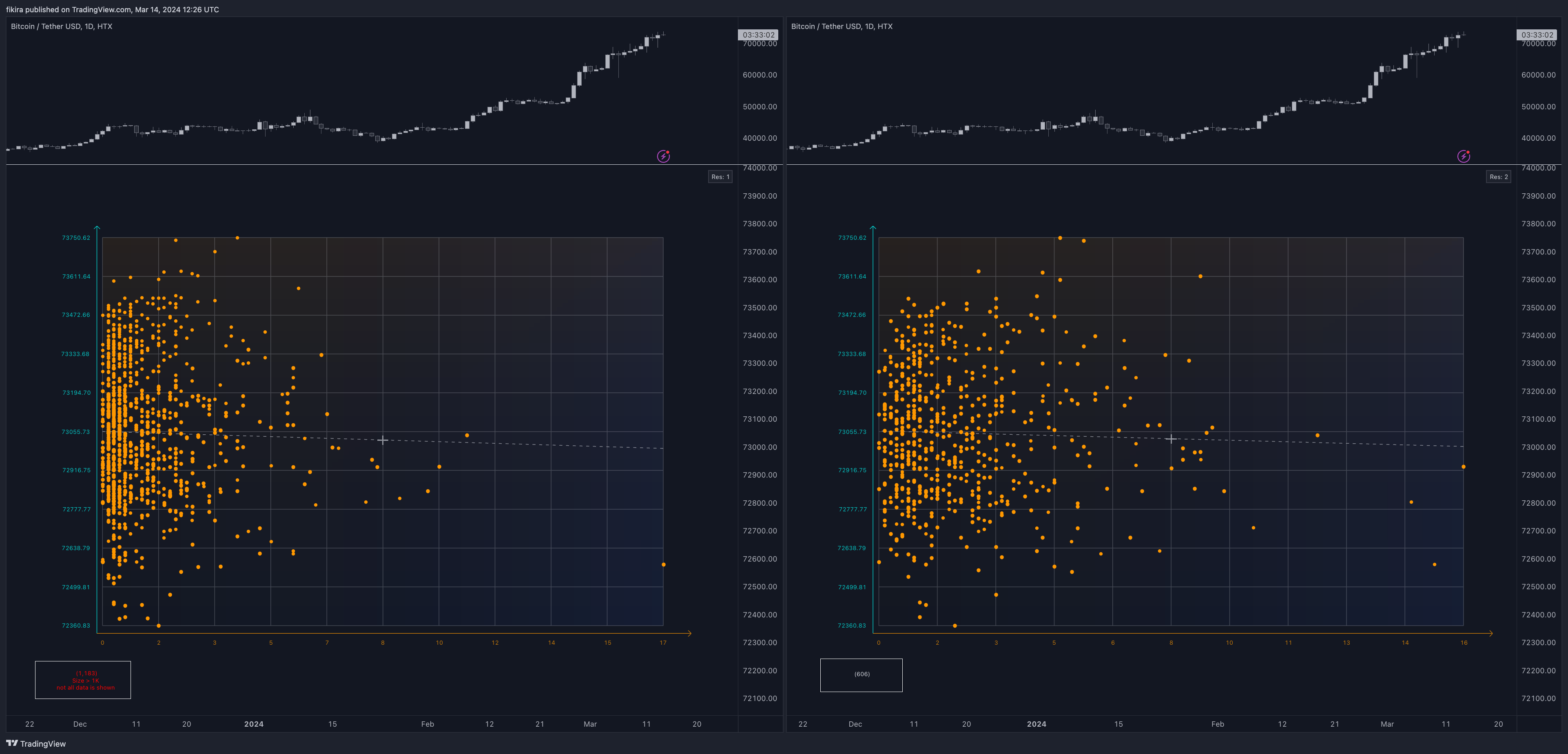 HTX:BTCUSDT Chart Image by fikira