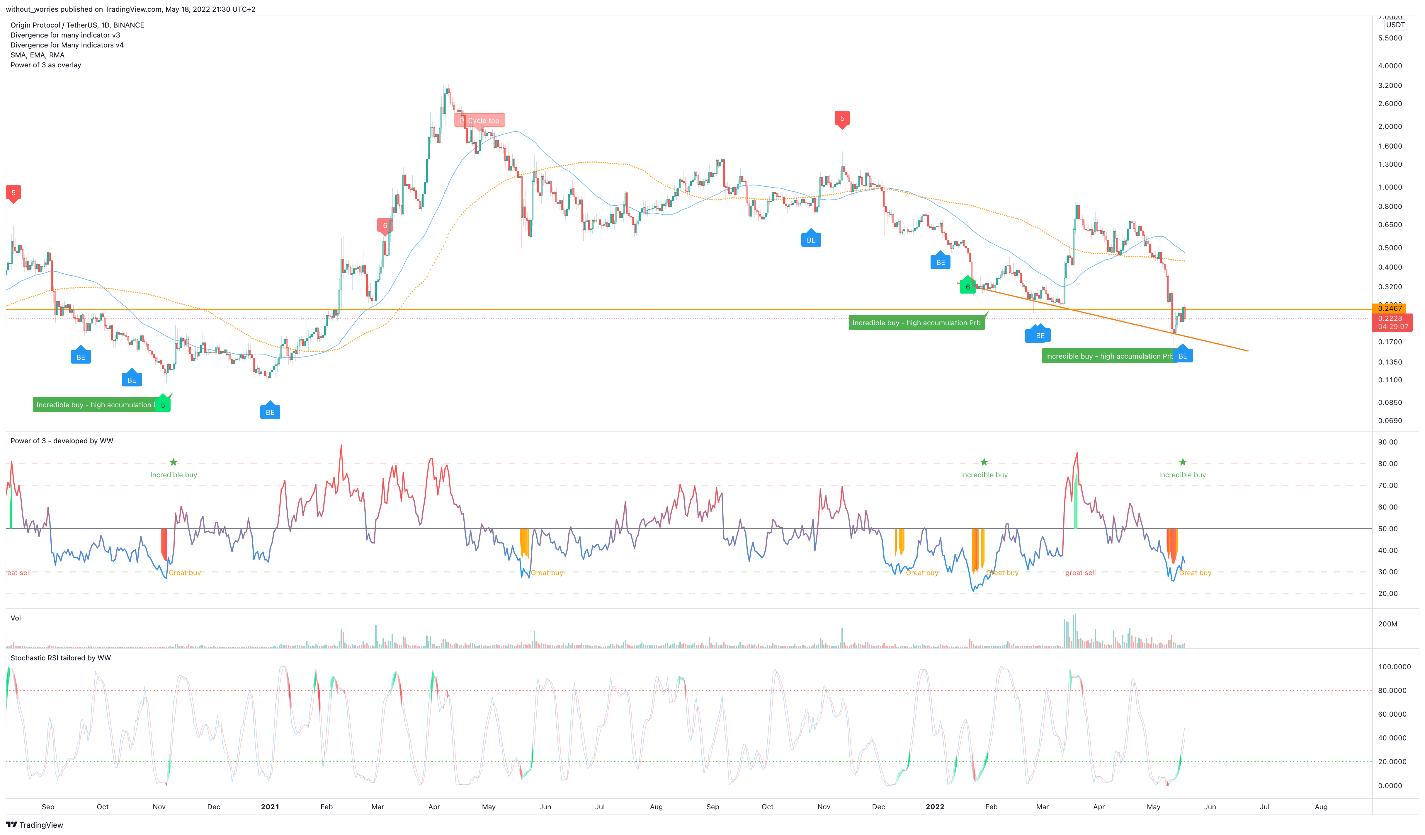 BINANCE:OGNUSDT Chart Image by without_worries