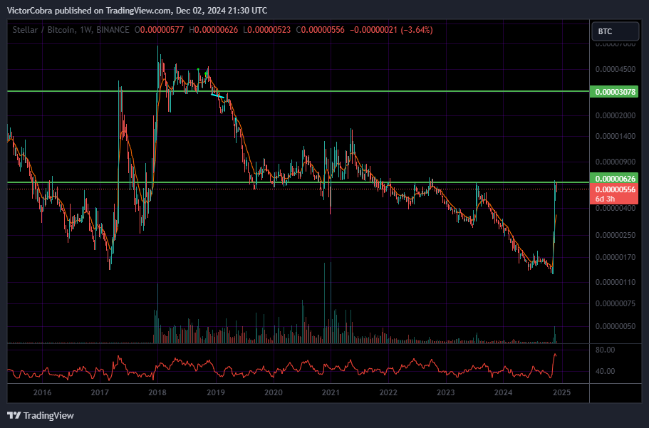 BINANCE:XLMBTC Chart Image by VictorCobra