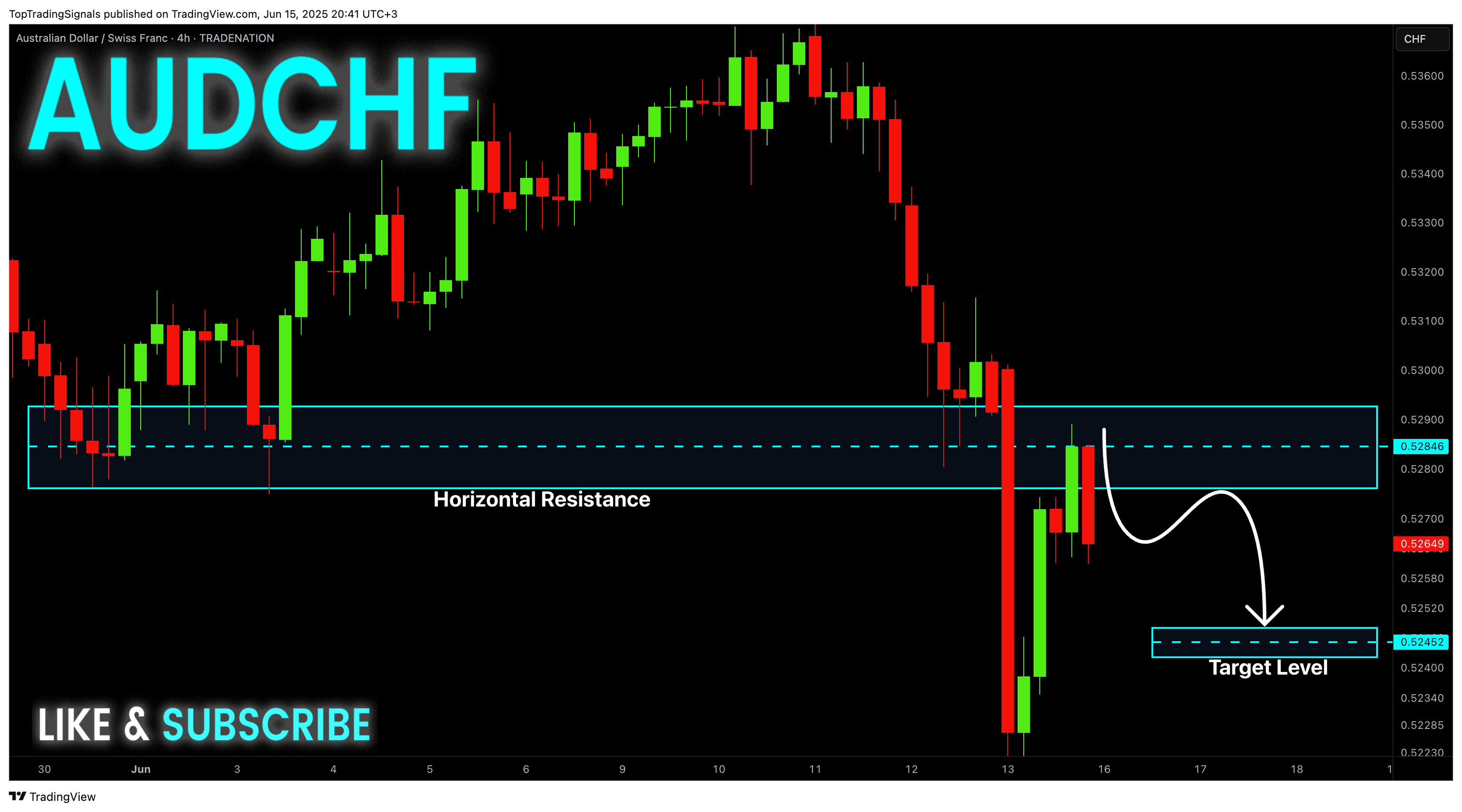TRADENATION:AUDCHF Chart Image by TopTradingSignals
