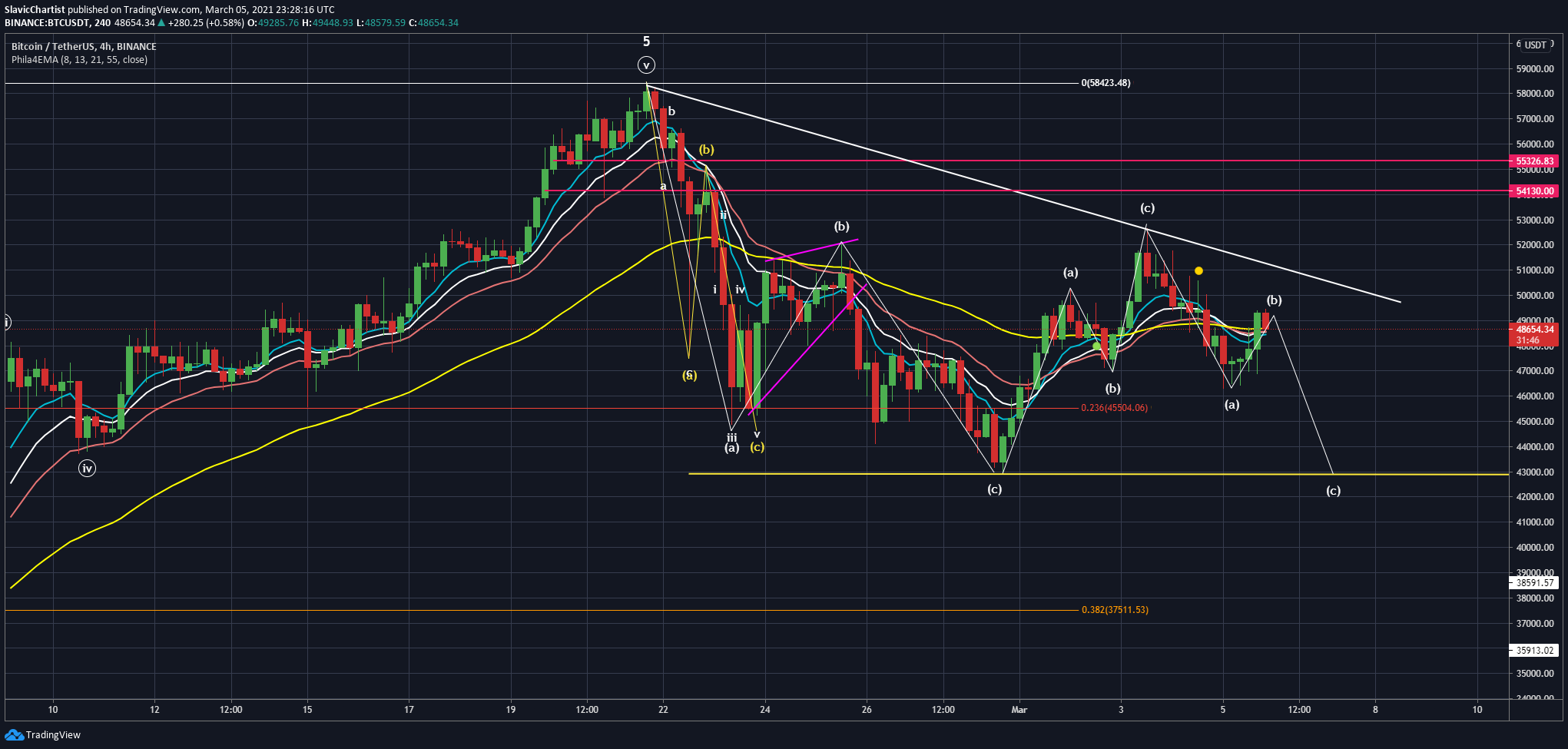  Chart Image