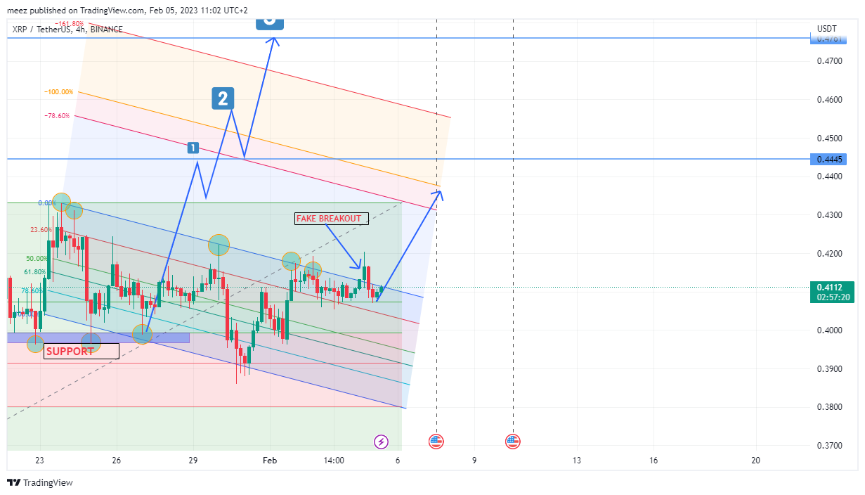 BINANCE:XRPUSDT Chart Image by meez_PremiumNOT