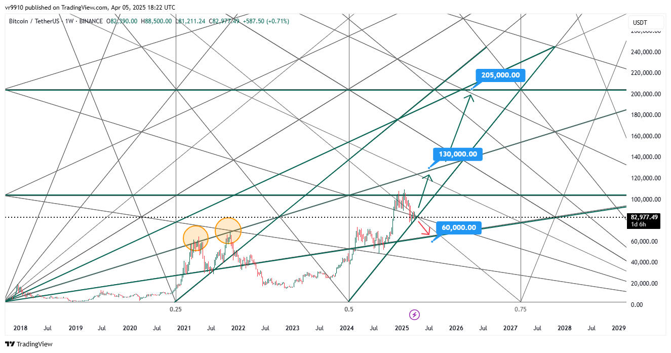 BINANCE:BTCUSDT Chart Image by vr9910