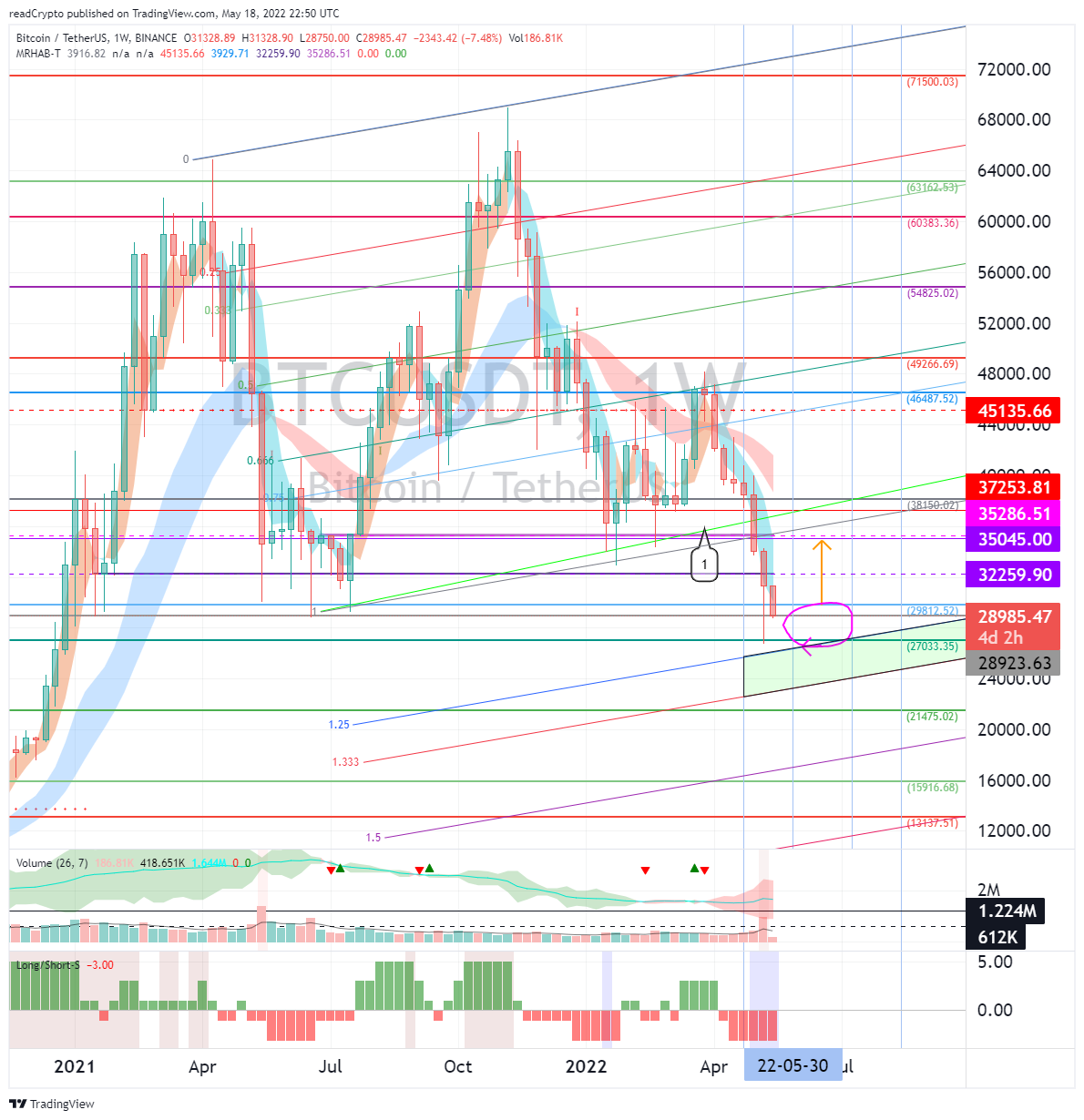 BINANCE:BTCUSDT Chart Image by readCrypto