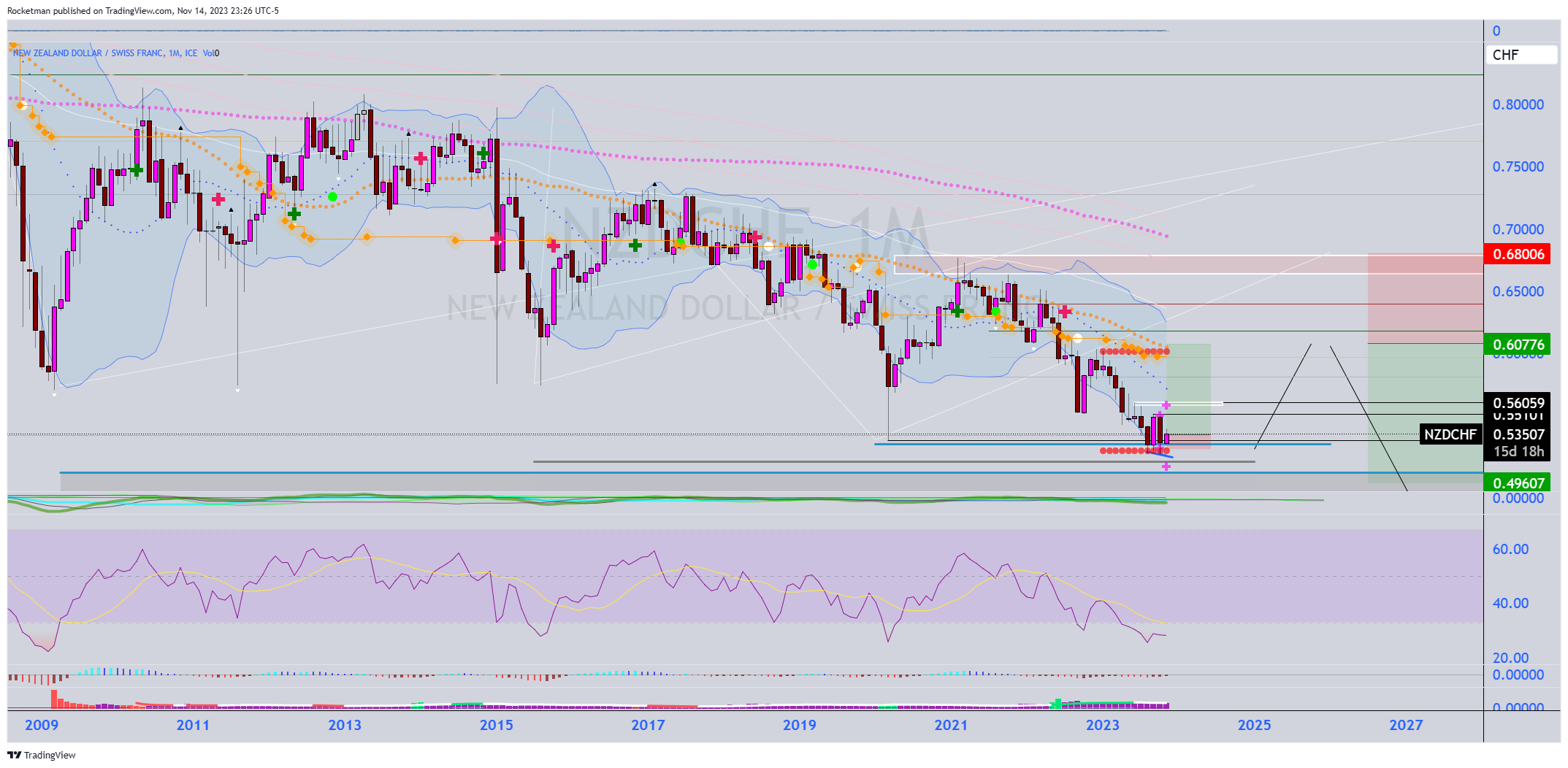 FX_IDC:NZDCHF Chart Image by Rocketman