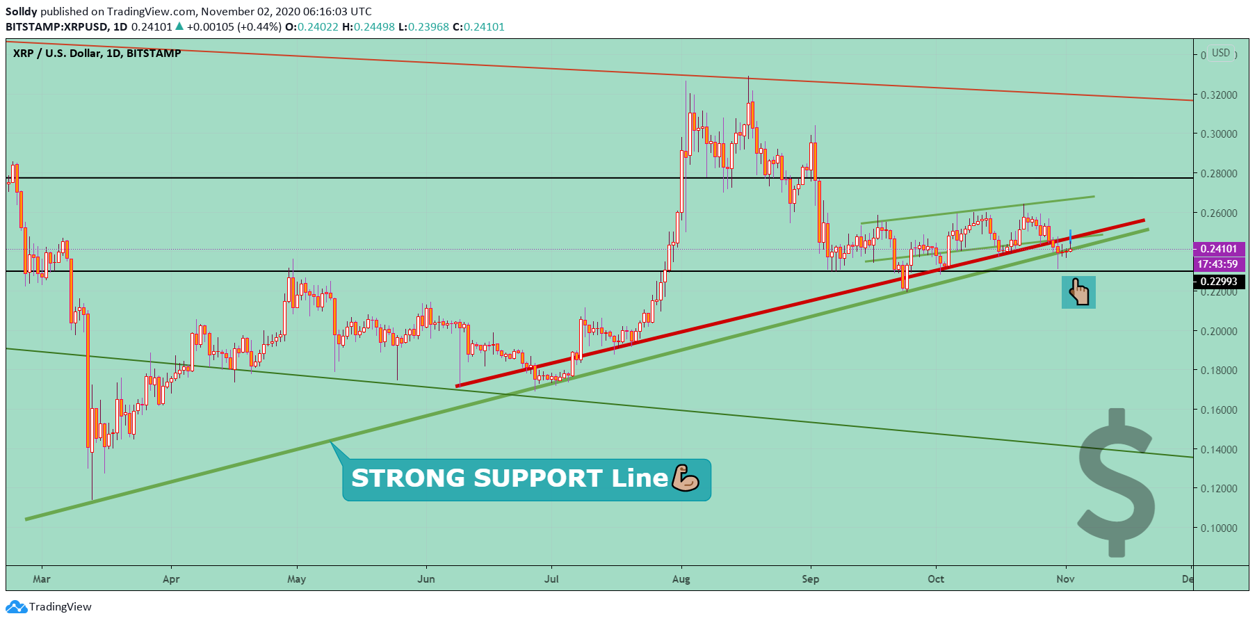  Chart Image