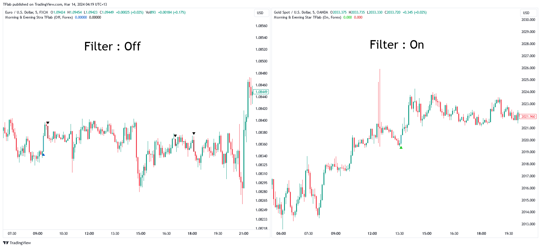 FX:EURUSD Chart Image by TFlab