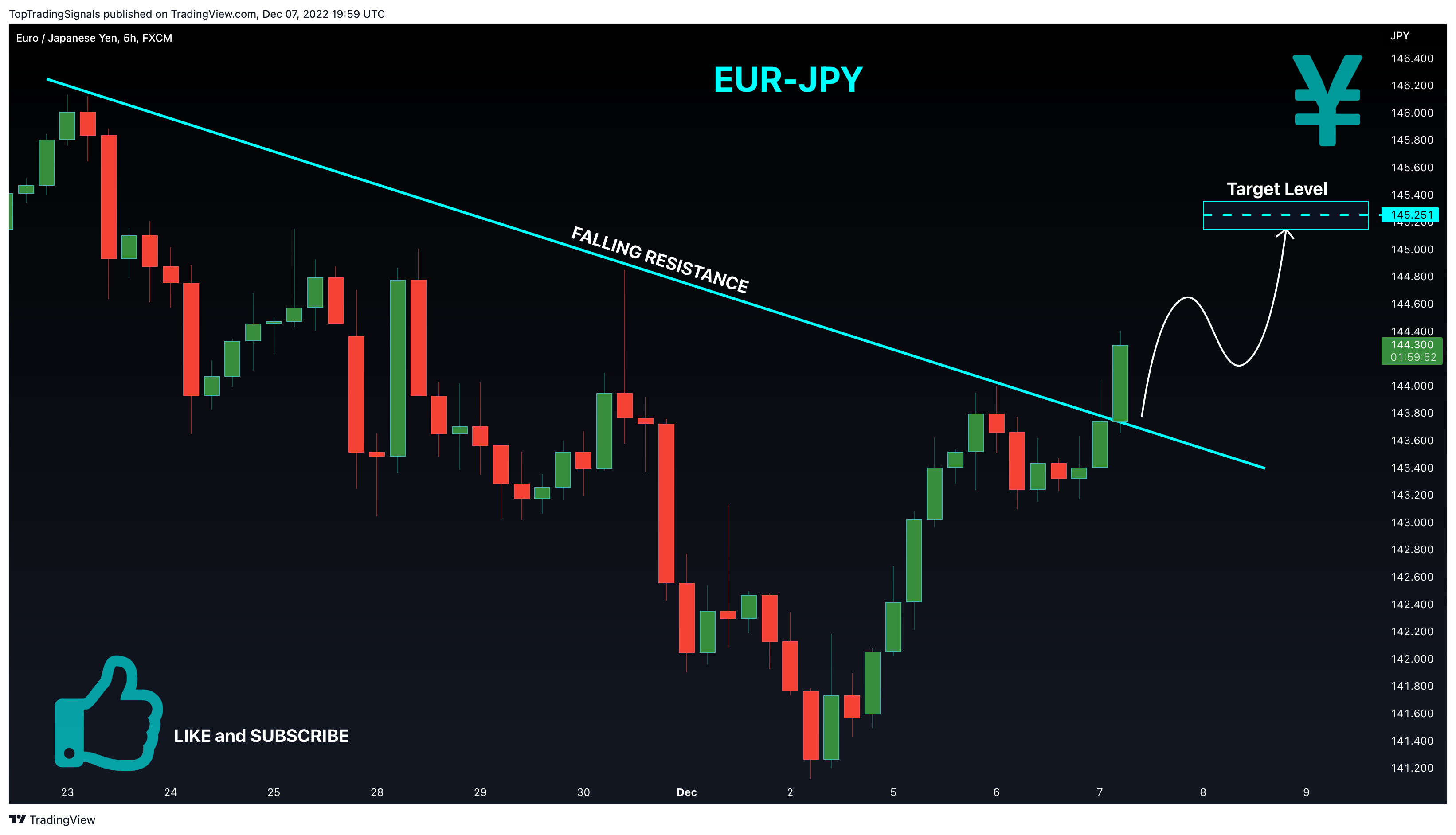 FX:EURJPY Chart Image by TopTradingSignals