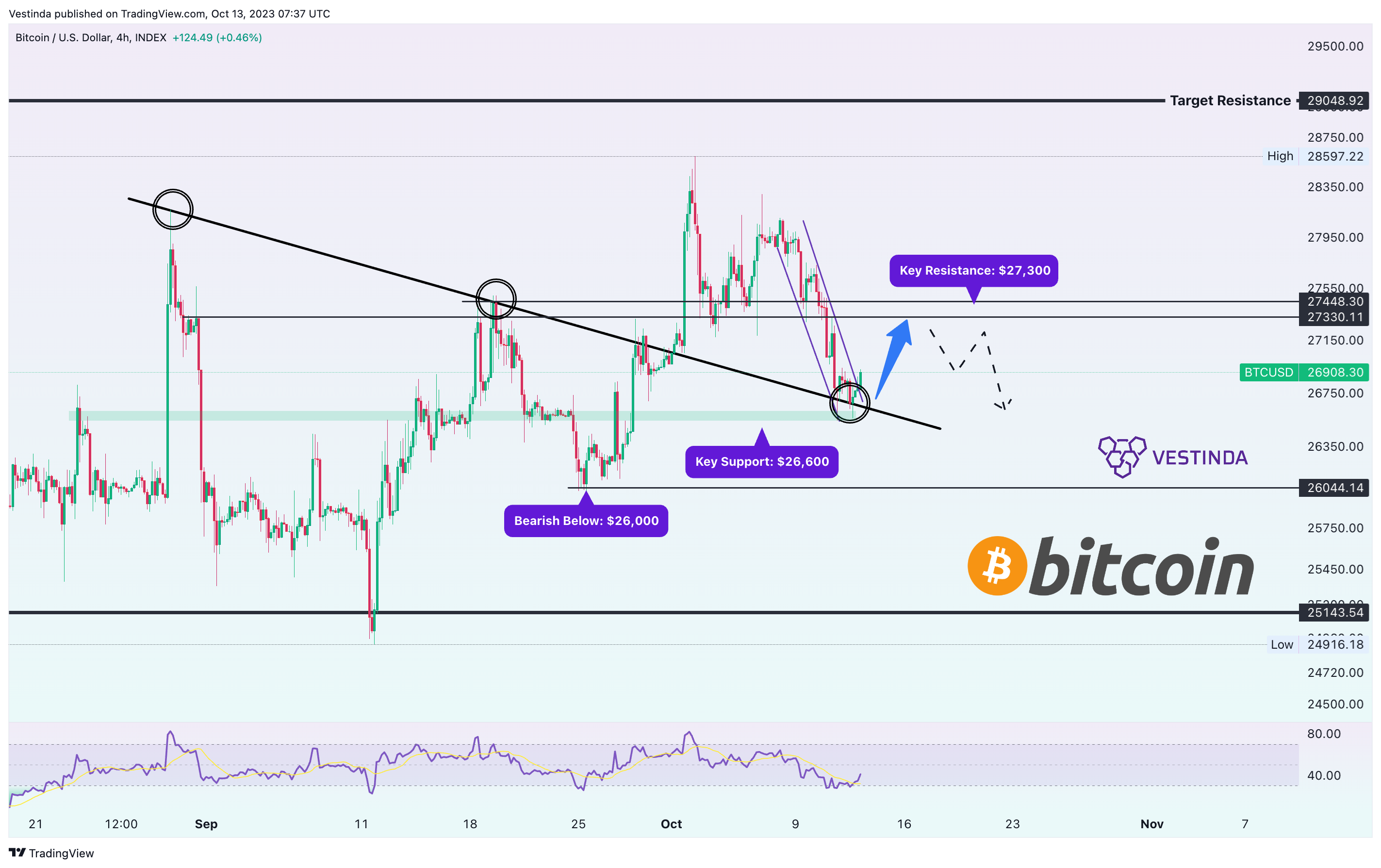 INDEX:BTCUSD Chart Image by Vestinda