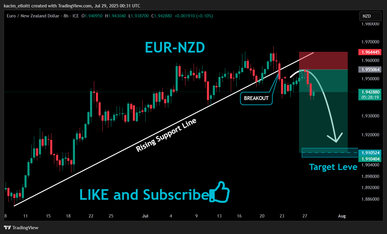 FX_IDC:EURNZD Chart Image by kacim_elloitt