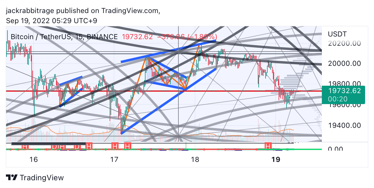 BINANCE:BTCUSDT Chart Image by jackrabbitrage