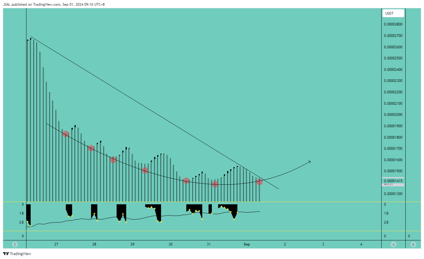 MEXC:BEERUSDT Chart Image by JSAL