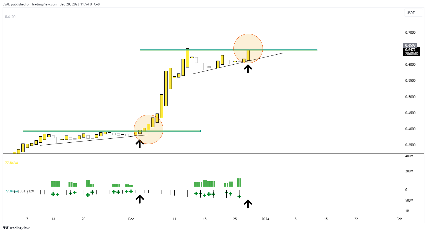 BYBIT:ADAUSDT.P Chart Image by JSAL