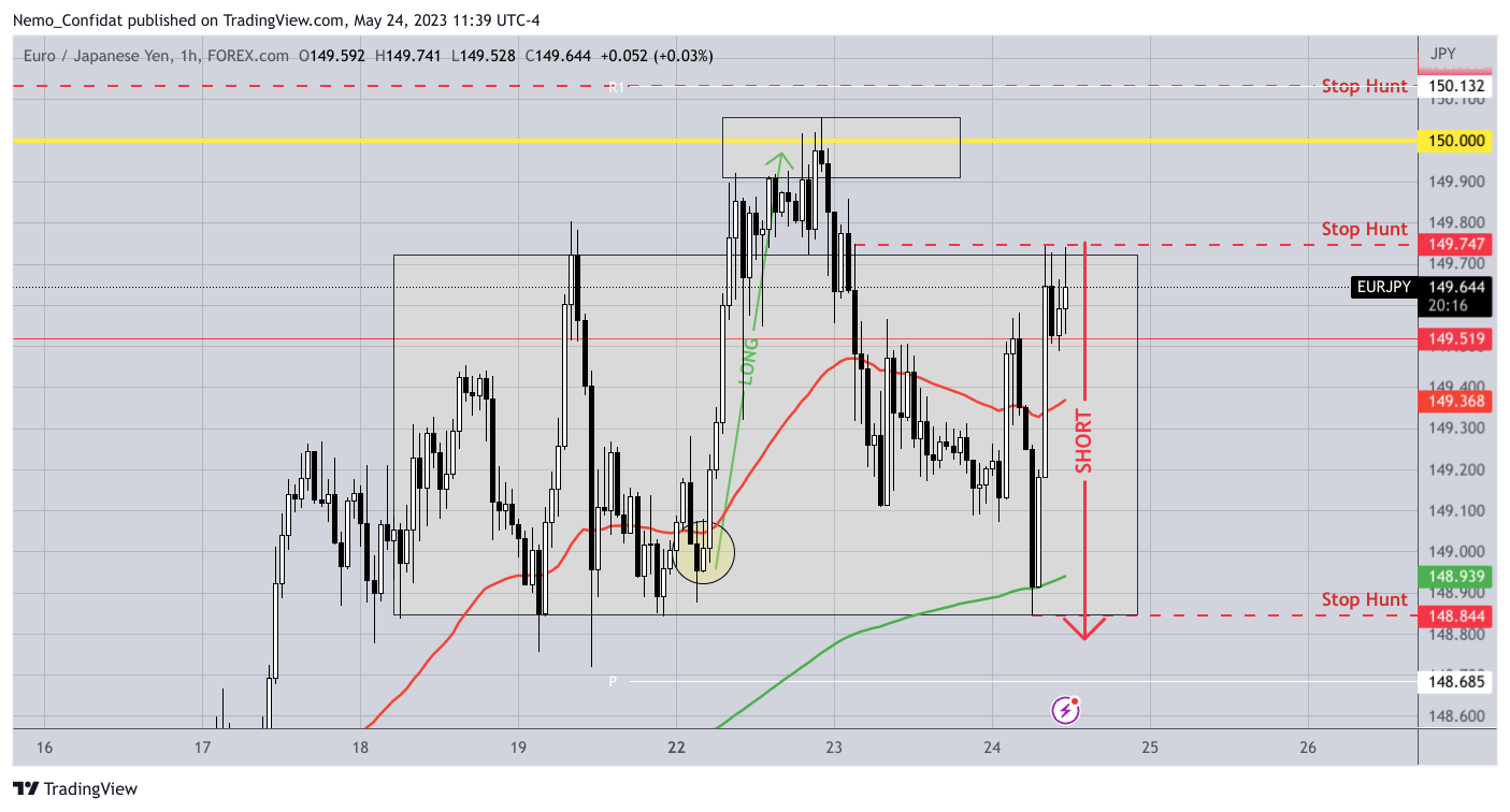 FOREXCOM:EURJPY Chart Image by Nemo_Confidat