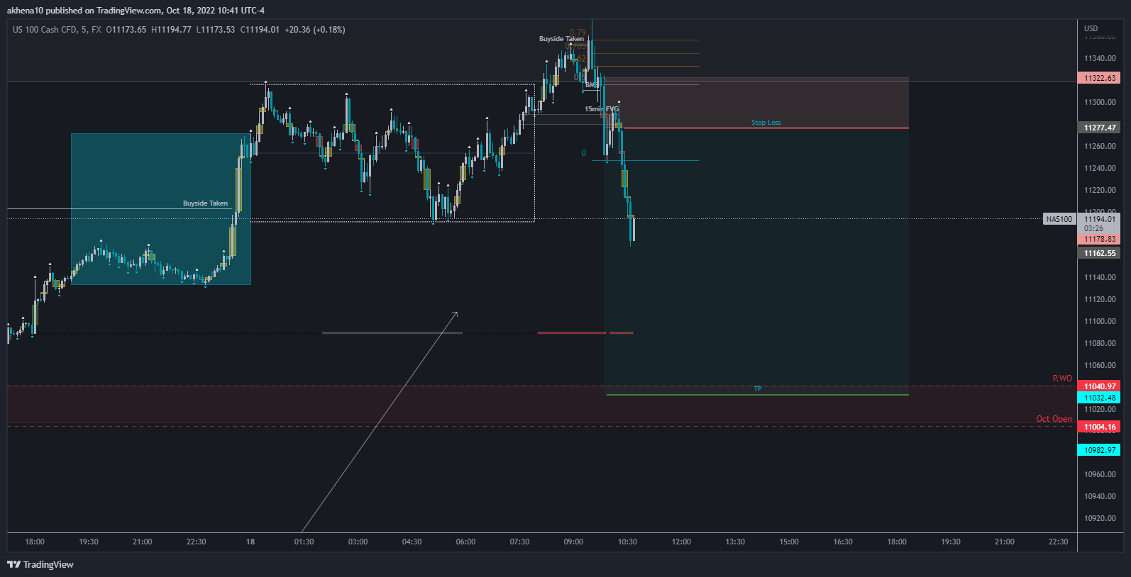FX:NAS100 Chart Image by akhena10fx