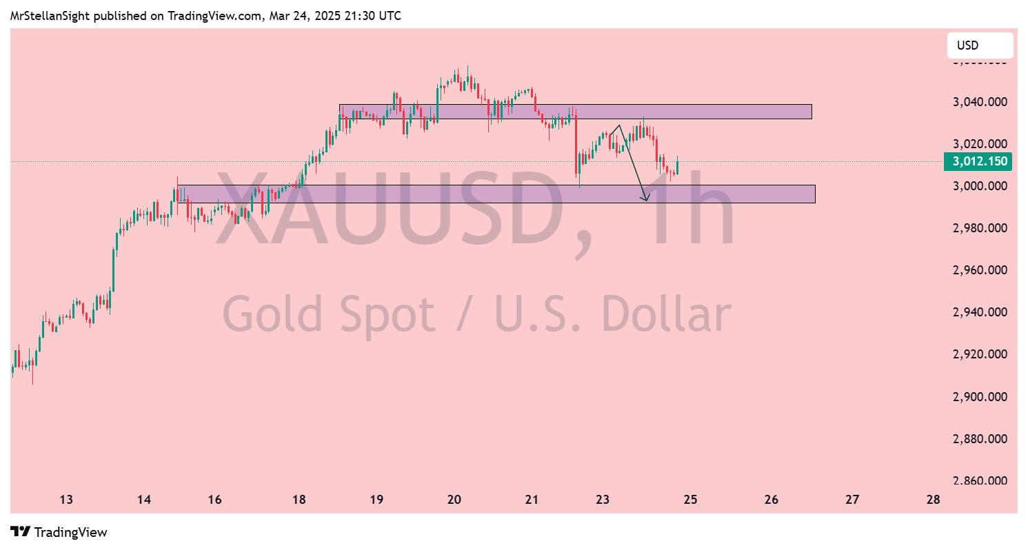 OANDA:XAUUSD Chart Image by MrStellanSight