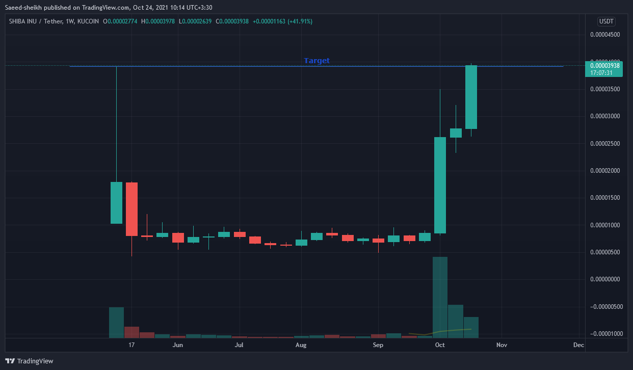 KUCOIN:SHIBUSDT Chart Image by Saeed-sheikh