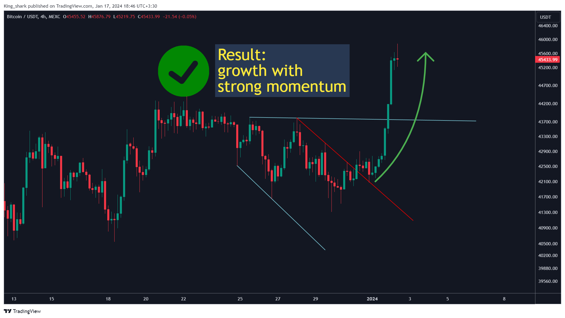 MEXC:BTCUSDT Chart Image by King_shark