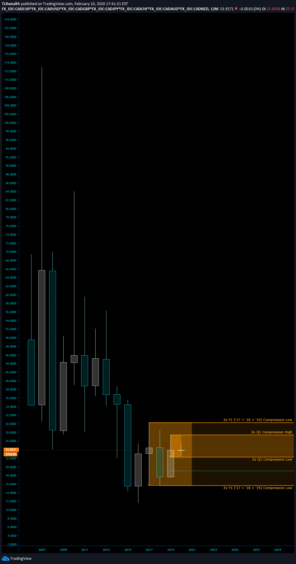  Chart Image