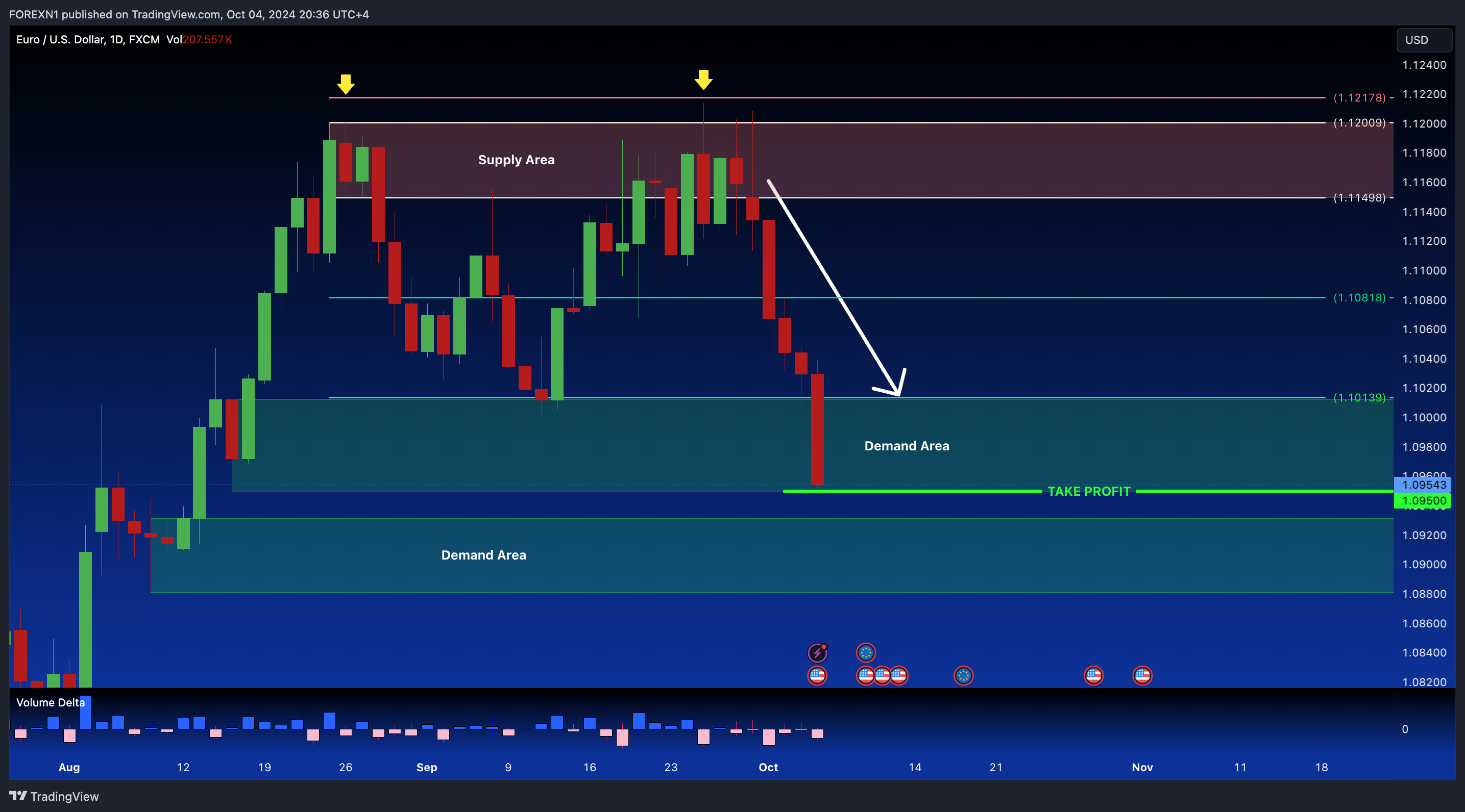 FX:EURUSD Chart Image by FOREXN1