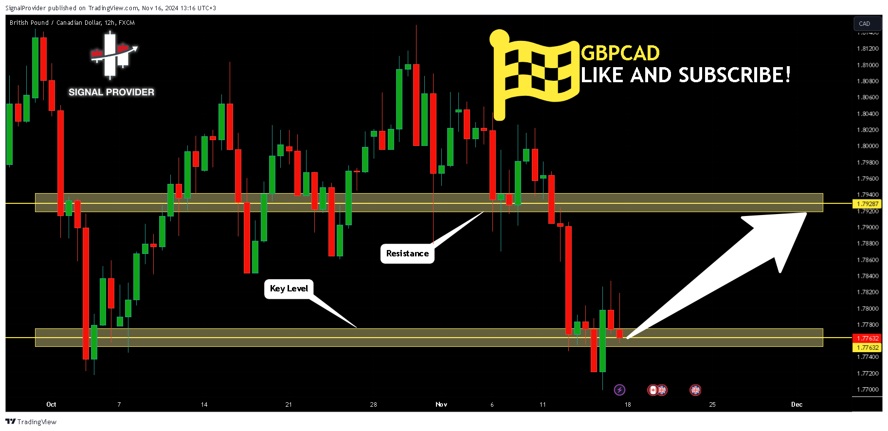 FX:GBPCAD Chart Image by SignalProvider