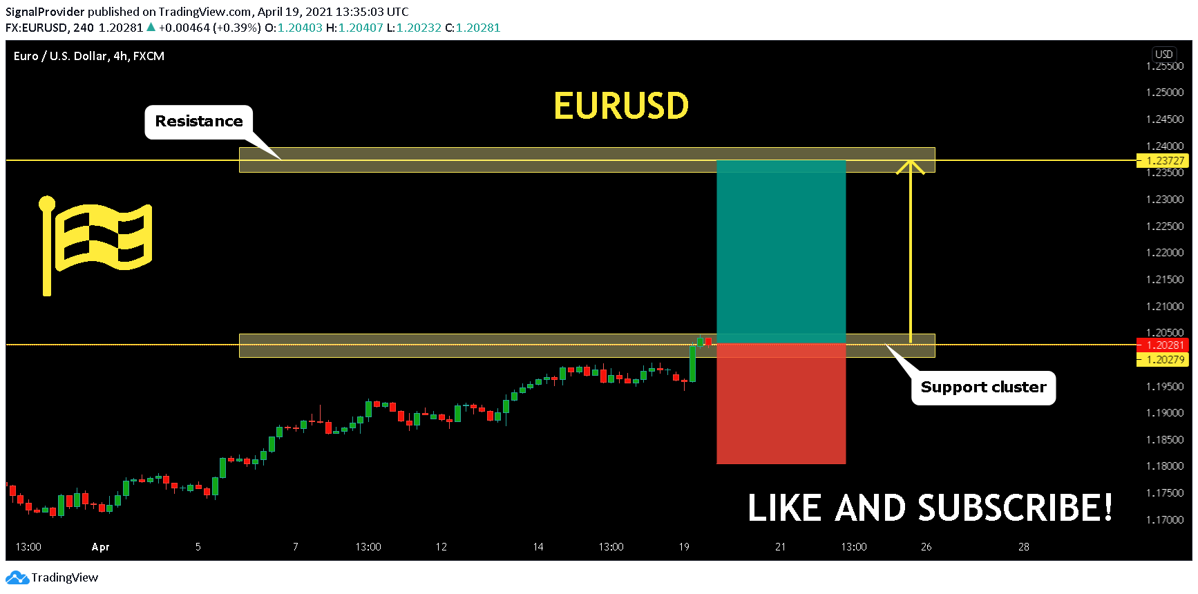  Chart Image