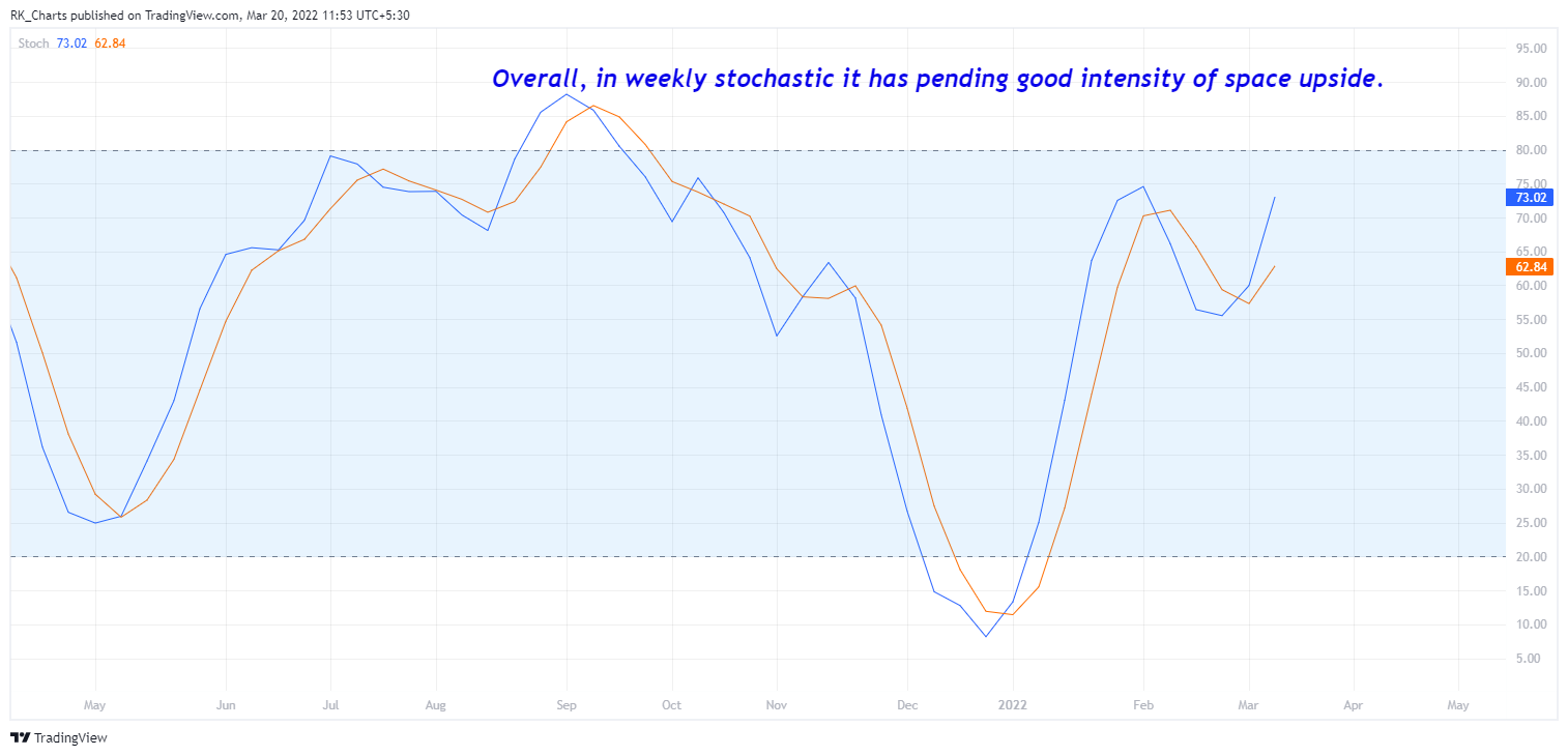 NSE:HAL Chart Image by RK_Chaarts