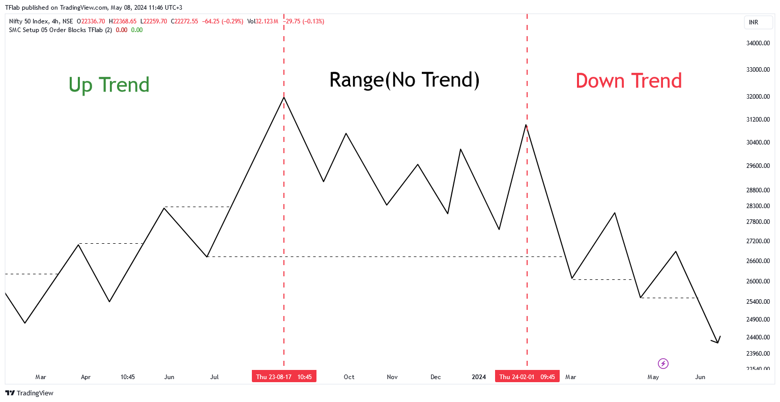 NSE:NIFTY Chart Image by TFlab