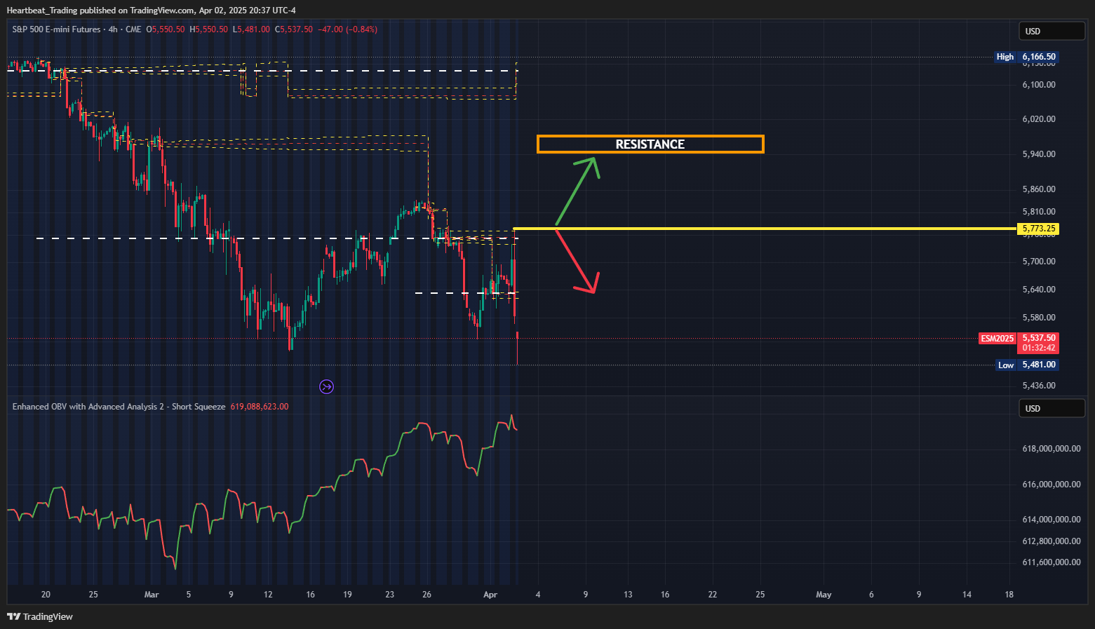 CME_MINI_DL:ES1! Chart Image by Heartbeat_Trading