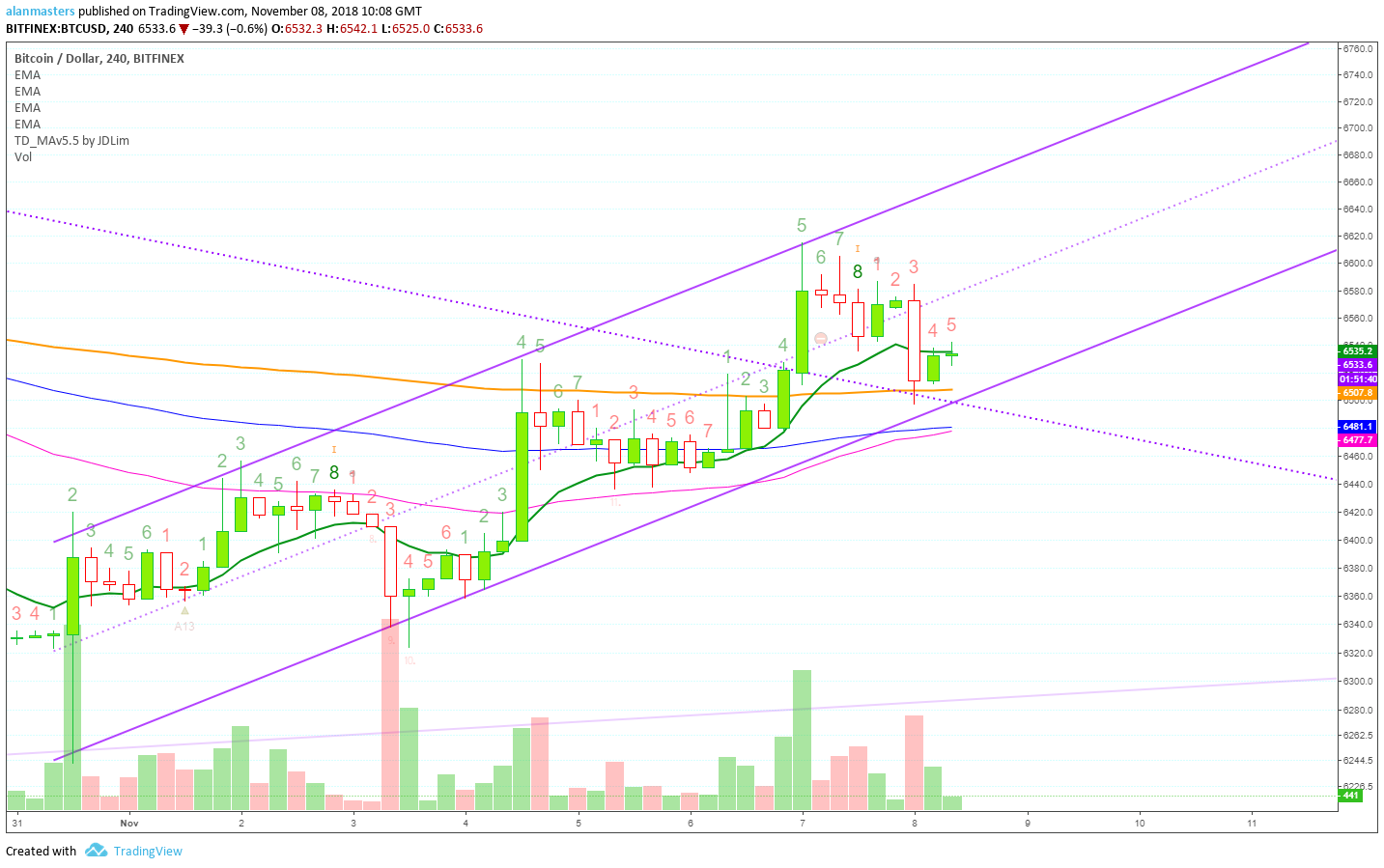  Chart Image