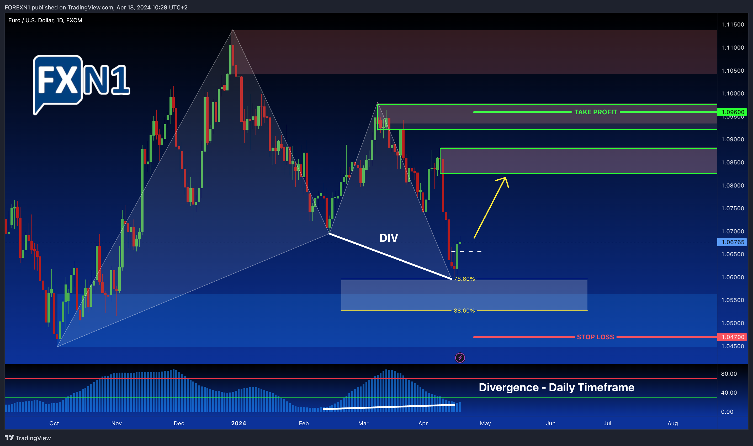 FX:EURUSD Chart Image by FOREXN1