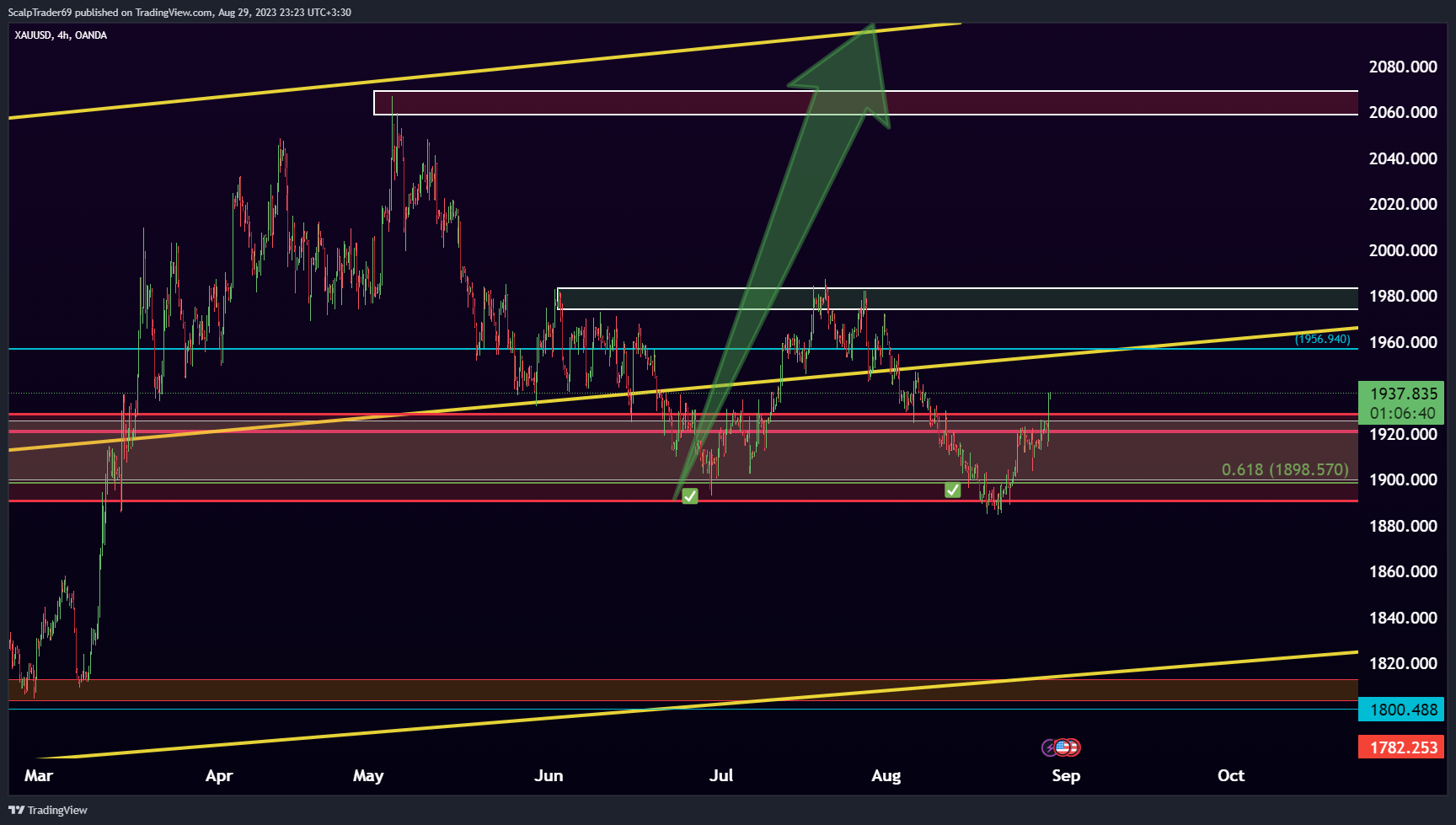 OANDA:XAUUSD Chart Image by HesamUNT