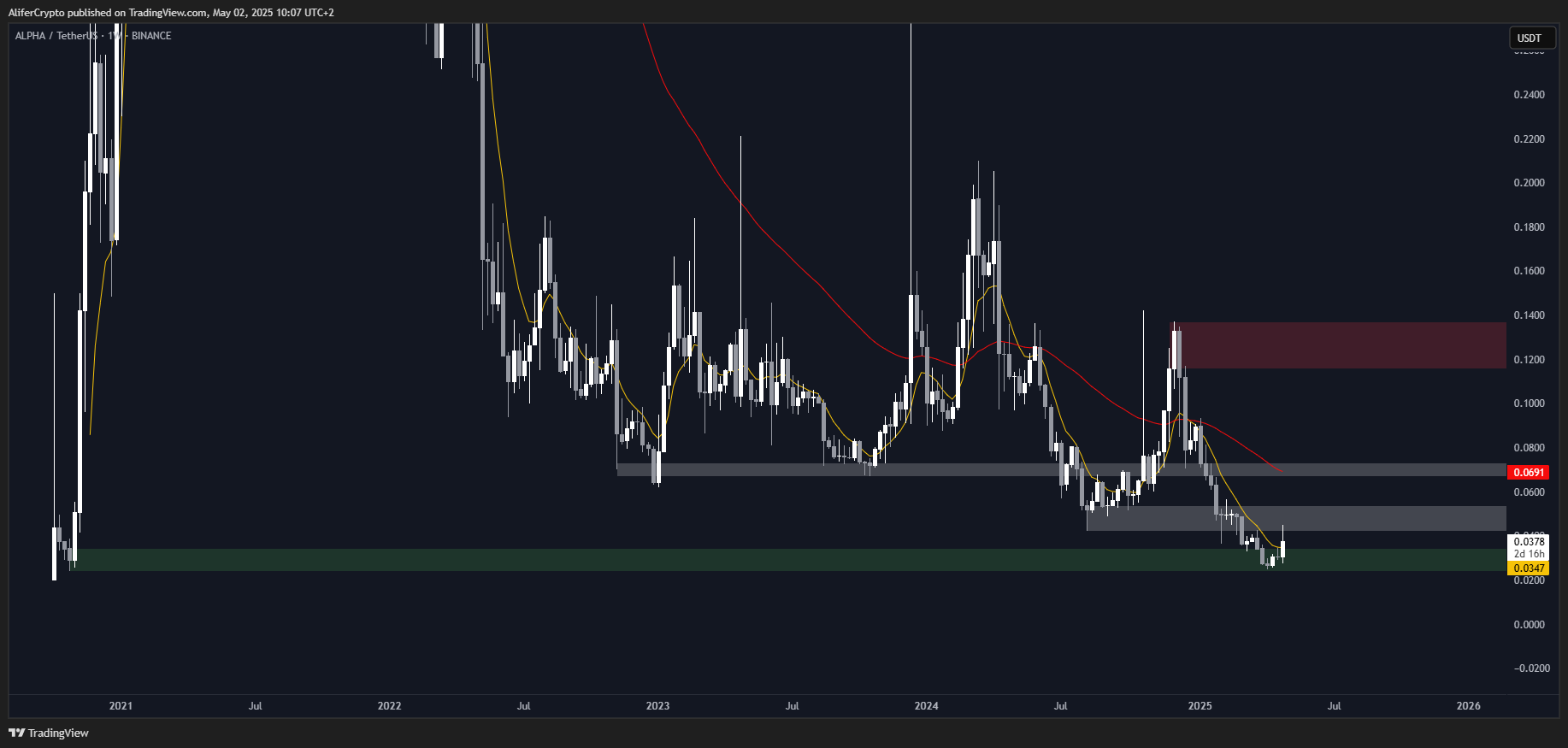 BINANCE:ALPHAUSDT Chart Image by AliferCrypto