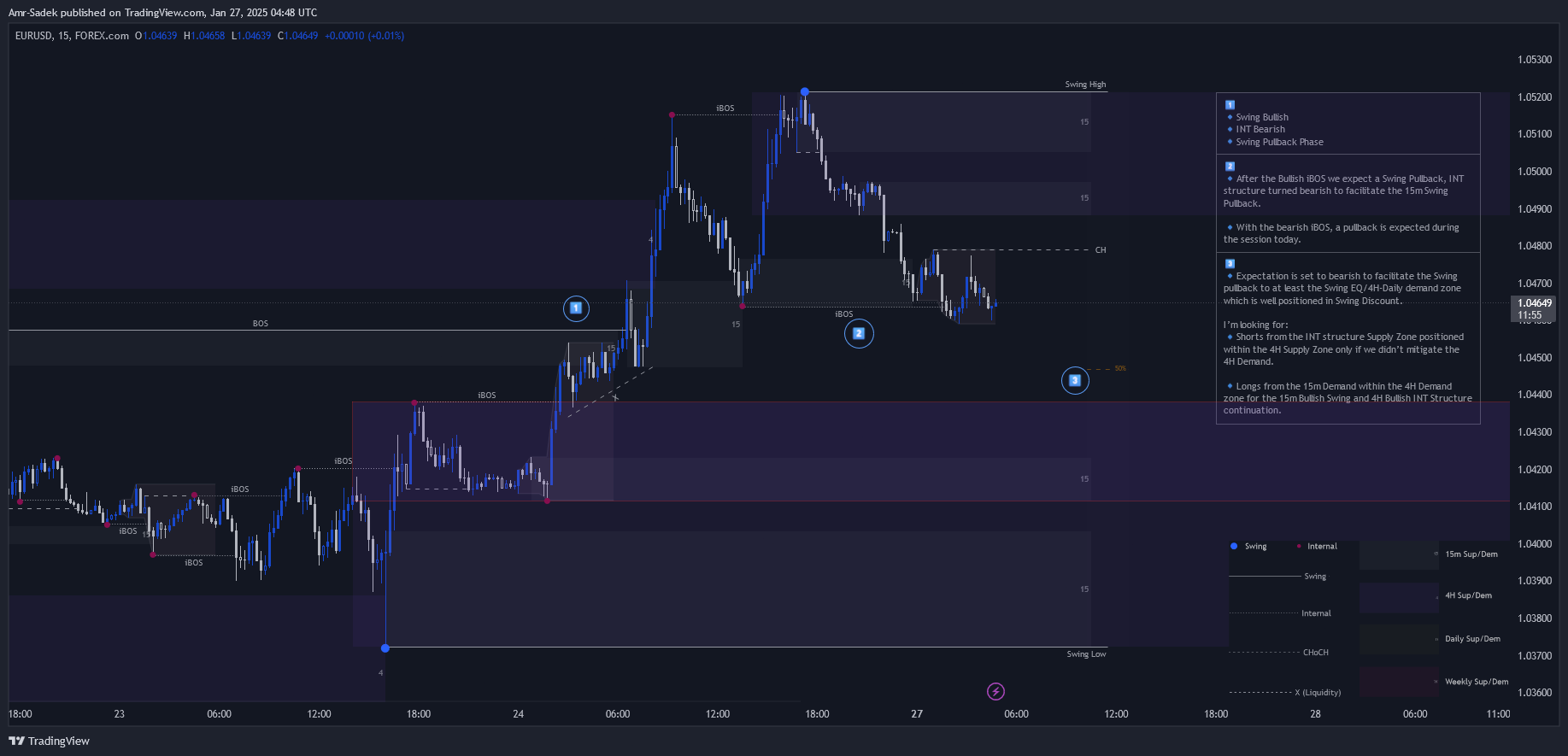 FOREXCOM:EURUSD Chart Image by Amr-Sadek