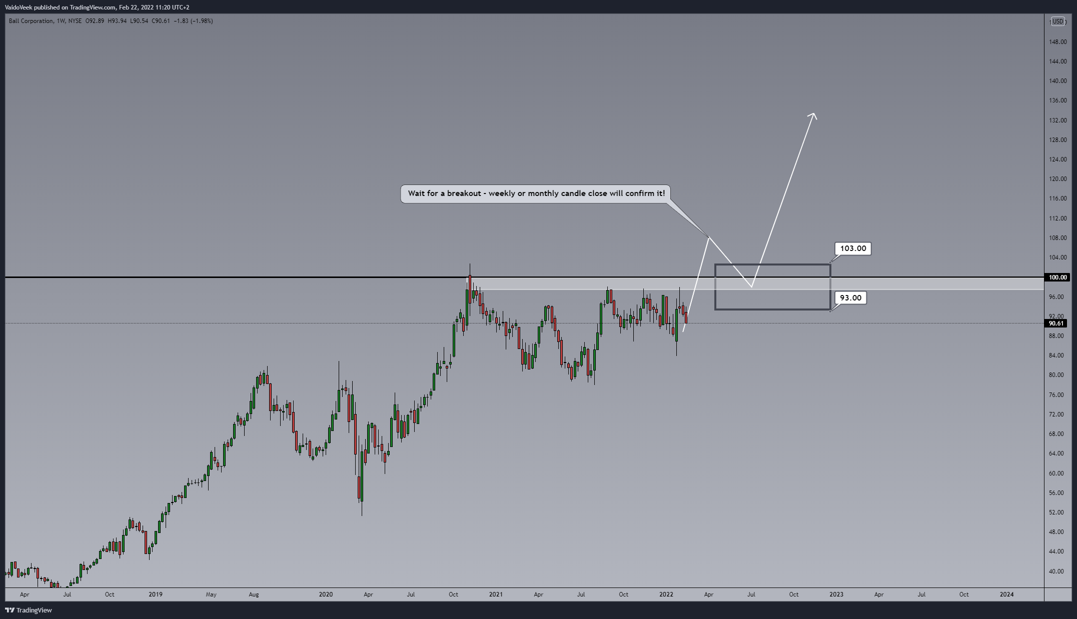NYSE:BLL Chart Image by VaidoVeek