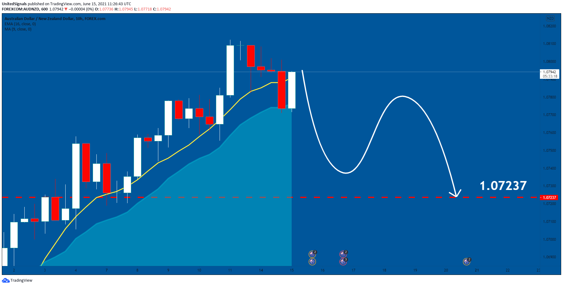  Chart Image