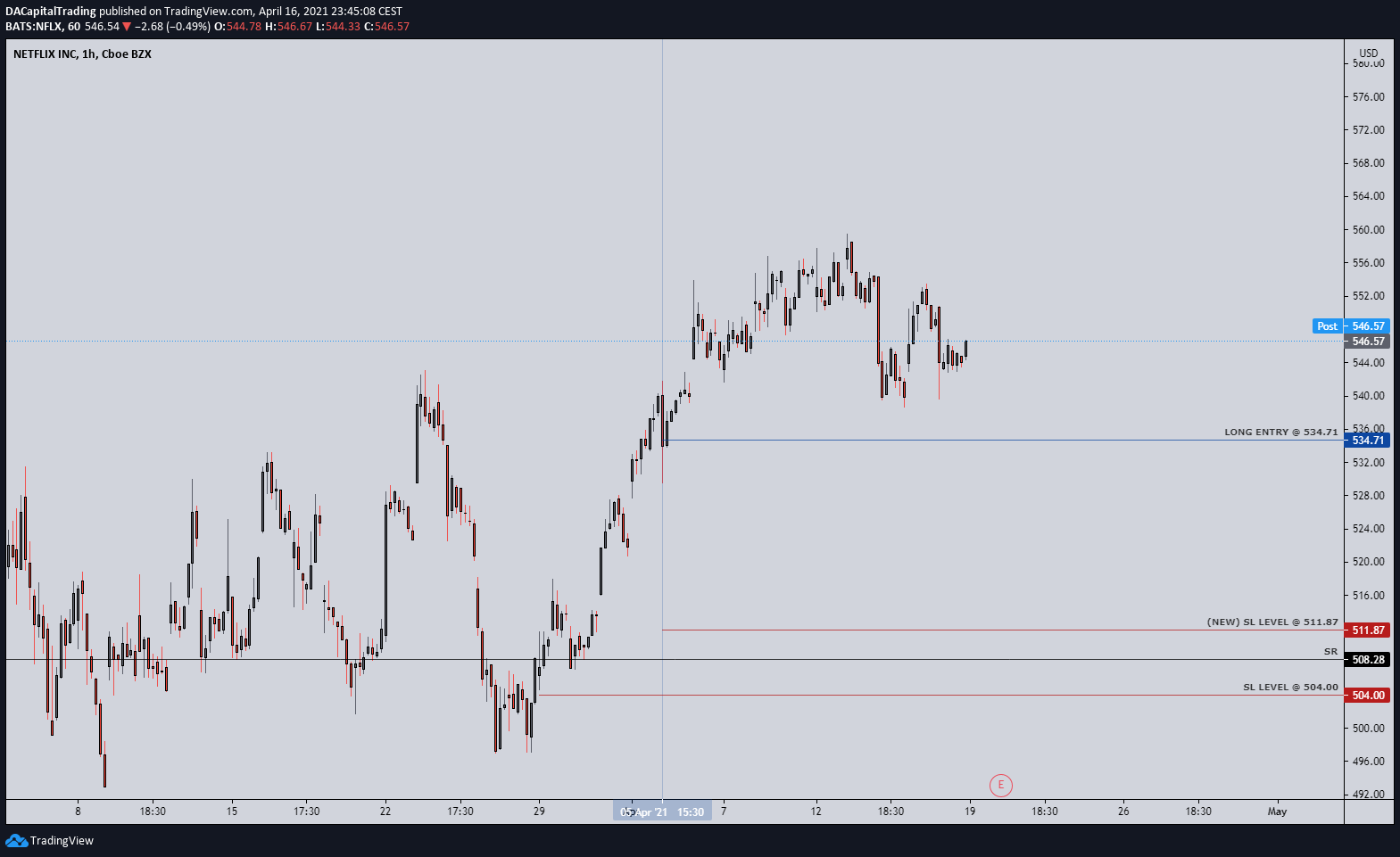  Chart Image