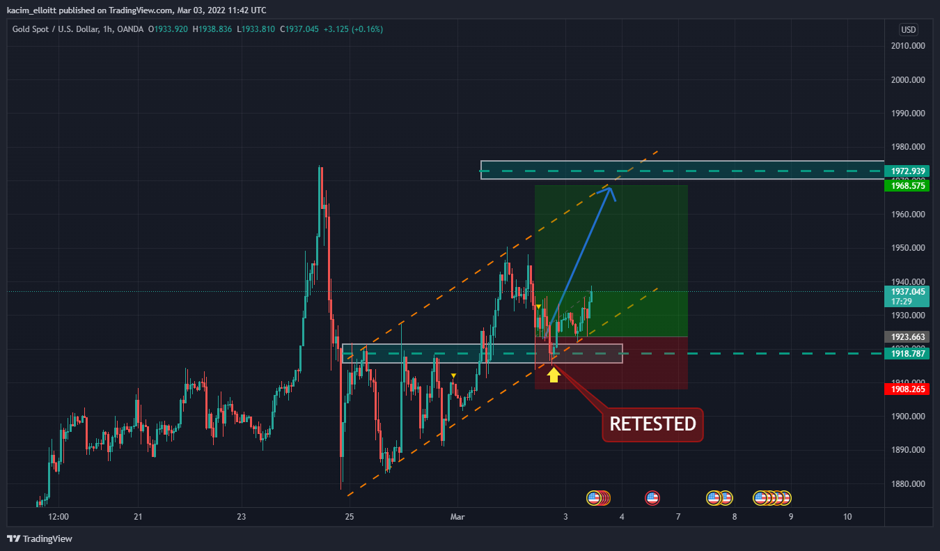 OANDA:XAUUSD Chart Image by kacim_elloitt