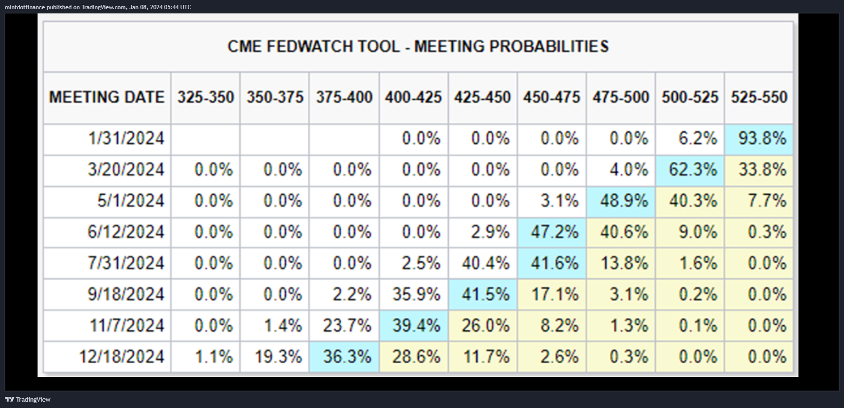 CME_MINI_DL:M6E1! Chart Image by mintdotfinance